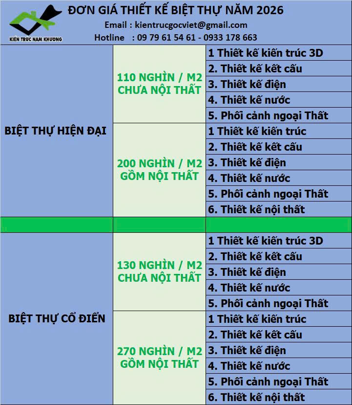 Đơn giá thiết kế kiến  trúc nhà biệt thự