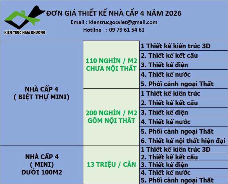 Đơn giá thiết kế nhà cấp 4
